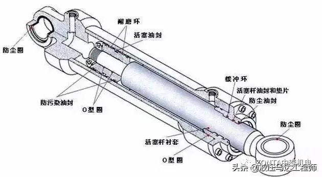 液壓油缸出現(xiàn)故障時，怎樣快速進行故障診斷？