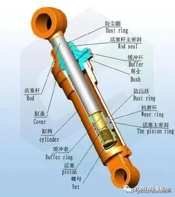 液壓油缸出現(xiàn)故障時，怎樣快速進行故障診斷？