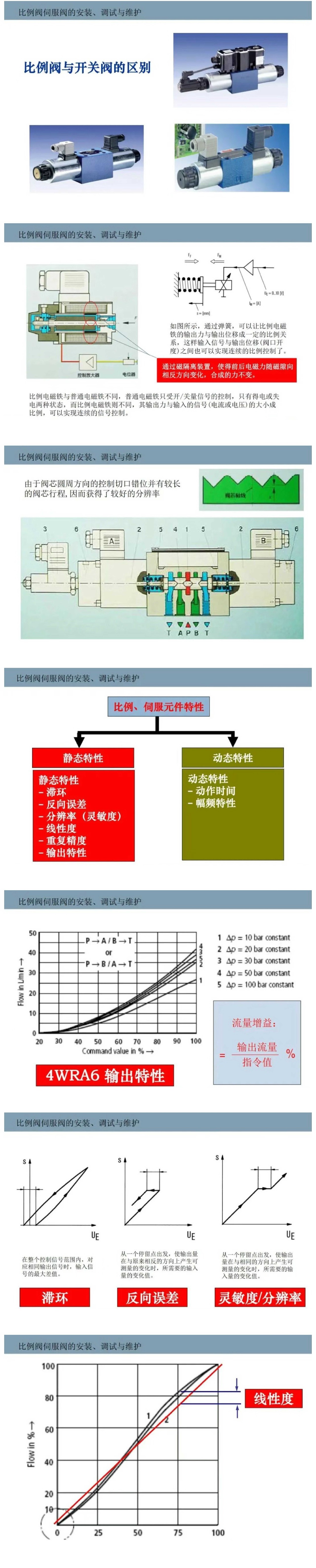 比例閥/伺服閥基礎(chǔ)知識以及安裝、調(diào)試與維護(hù)
