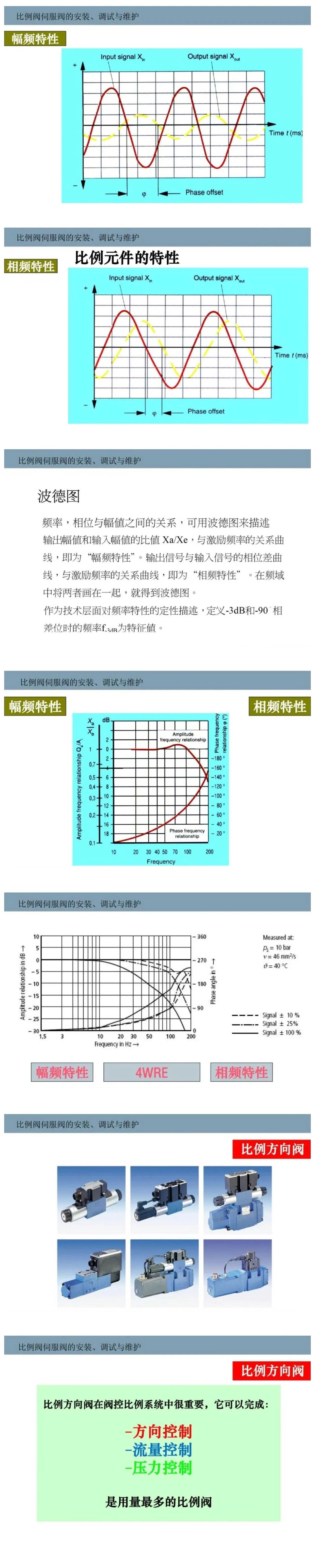 比例閥/伺服閥基礎(chǔ)知識以及安裝、調(diào)試與維護(hù)