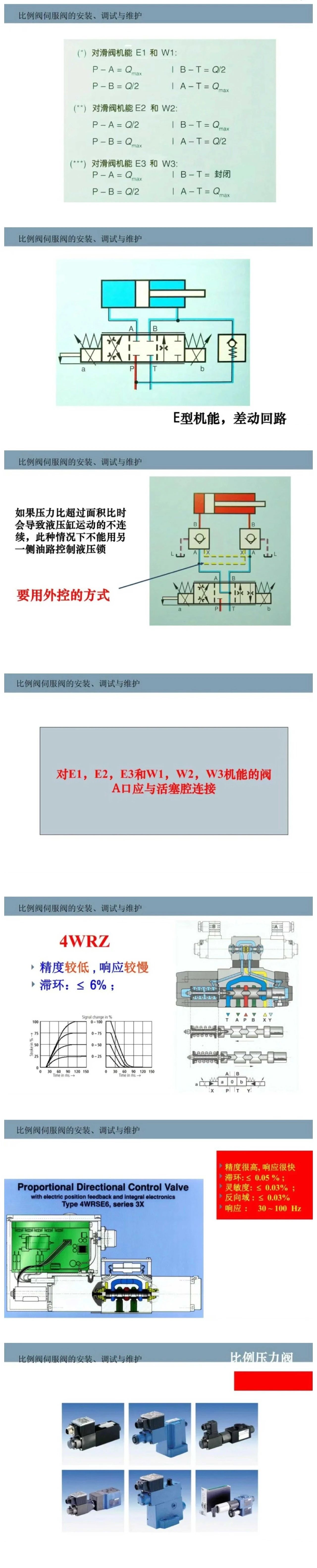 比例閥/伺服閥基礎(chǔ)知識以及安裝、調(diào)試與維護(hù)